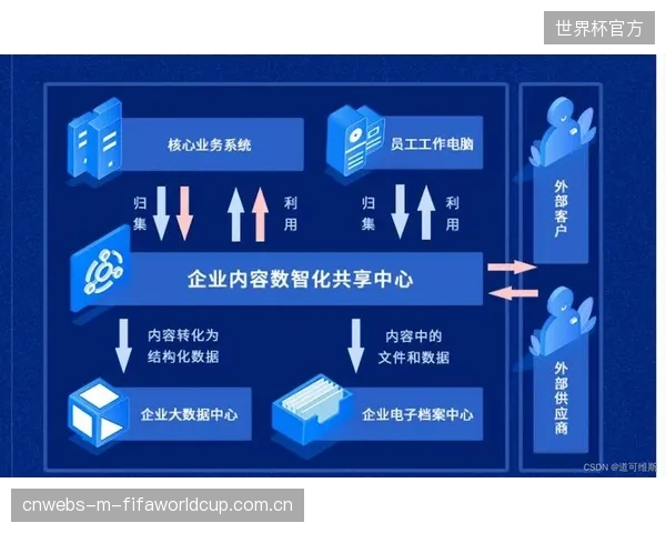 一省一平台”的智慧体育建设思路,正在制造比“区域割裂”更难打通的数据孤岛 一省一平台”的智慧体育建设思路,正在制造比“区域割裂”更难打通的数据孤岛